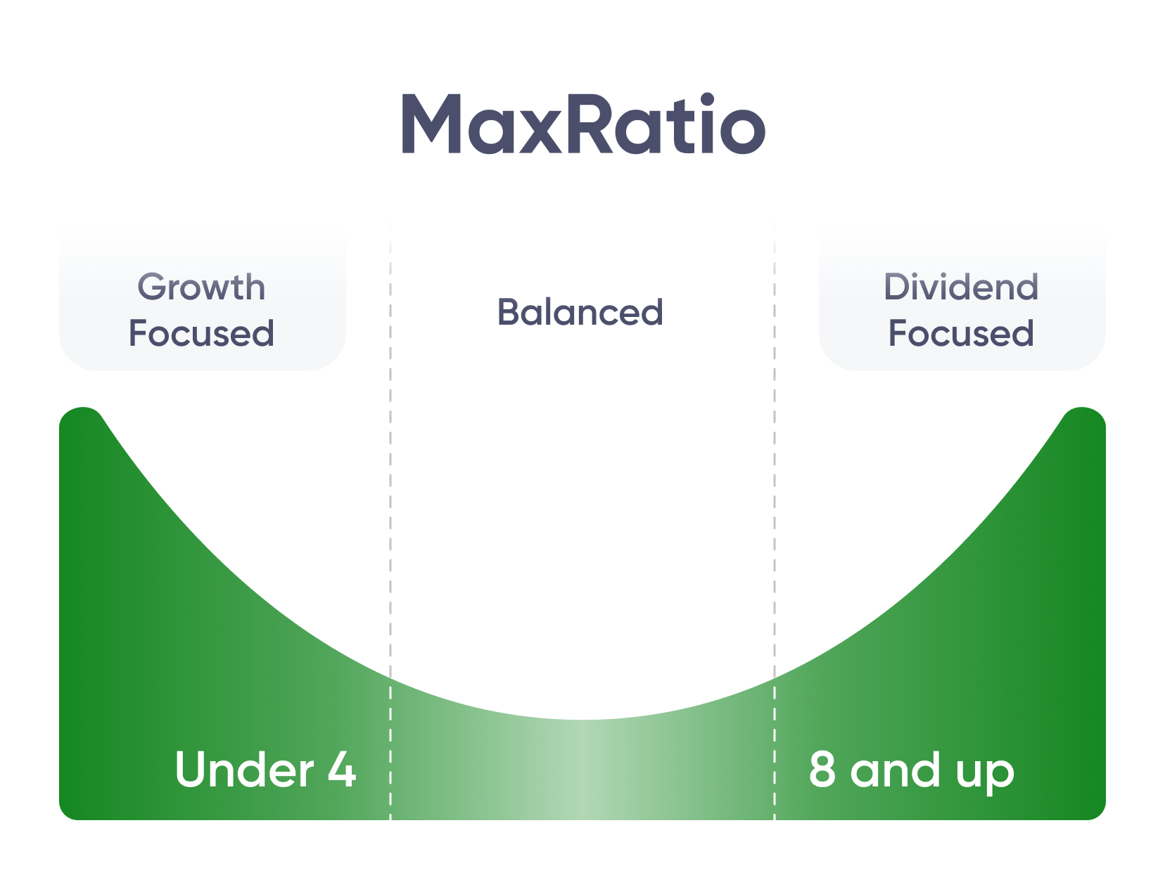 Max Ratio