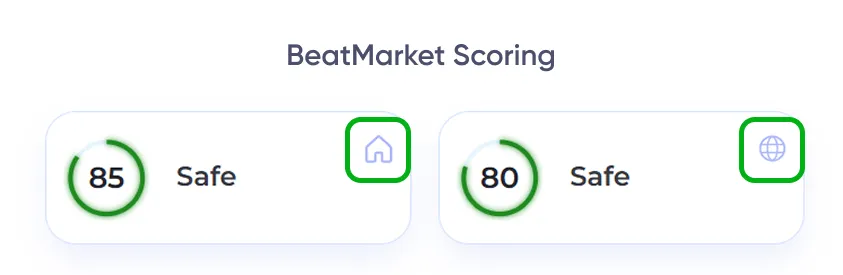 BM Scoring