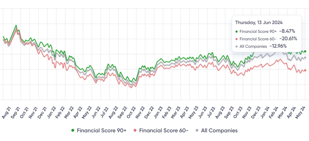 BM Scoring
