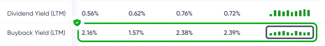 BM Scoring