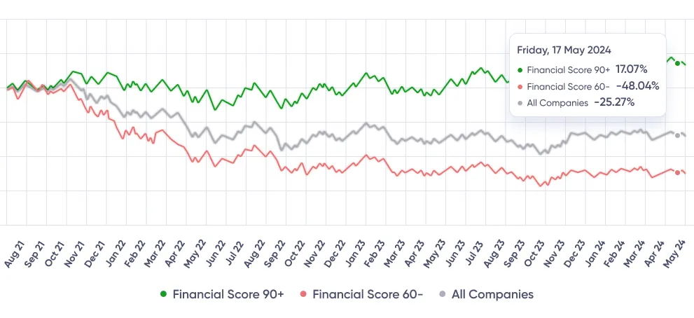BM Scoring