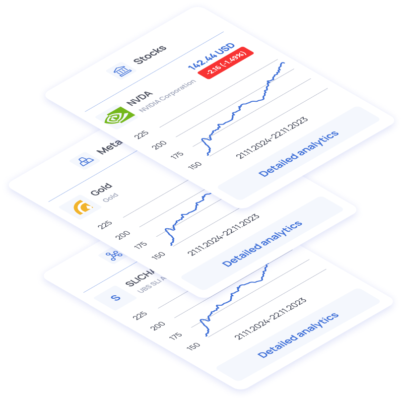 Financial Charts